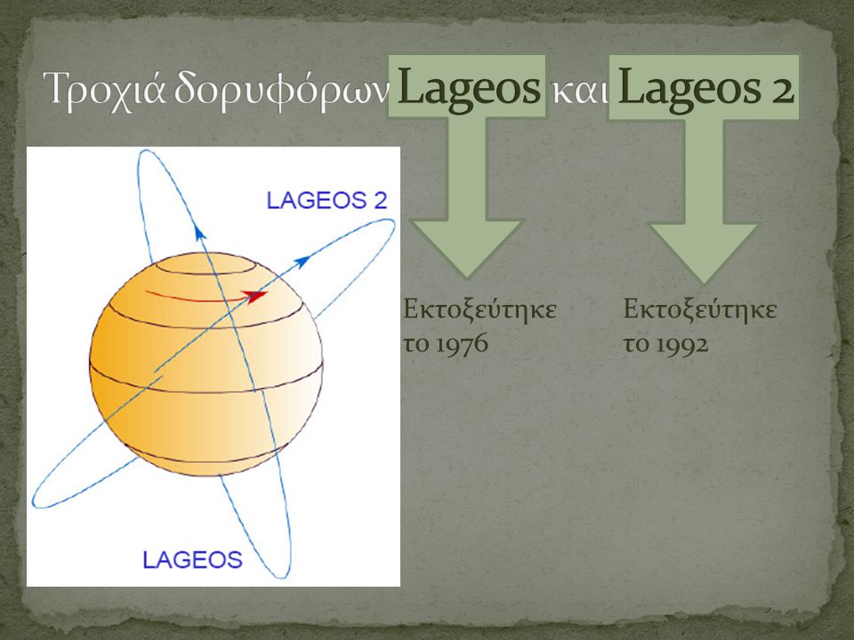 Τροχιά δορυφόρων Lageos και Lageos 2