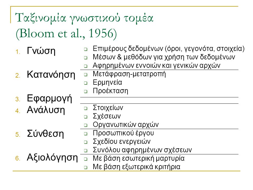 Ταξινομία γνωστικού τομέα (Bloom et al., 1956)