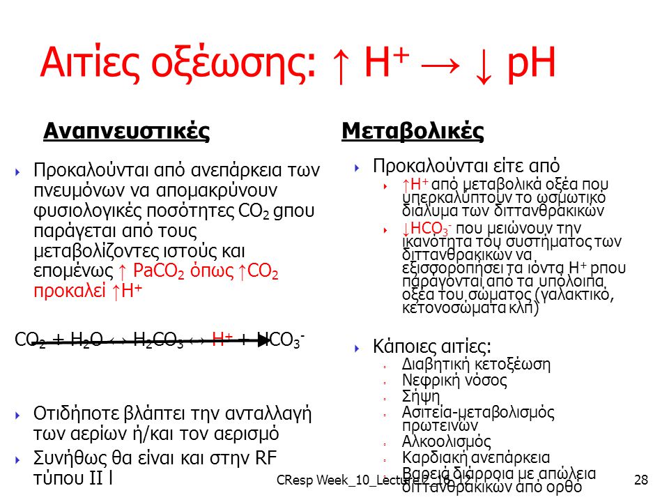 Αιτίες οξέωσης: ↑ H+ → ↓ pH