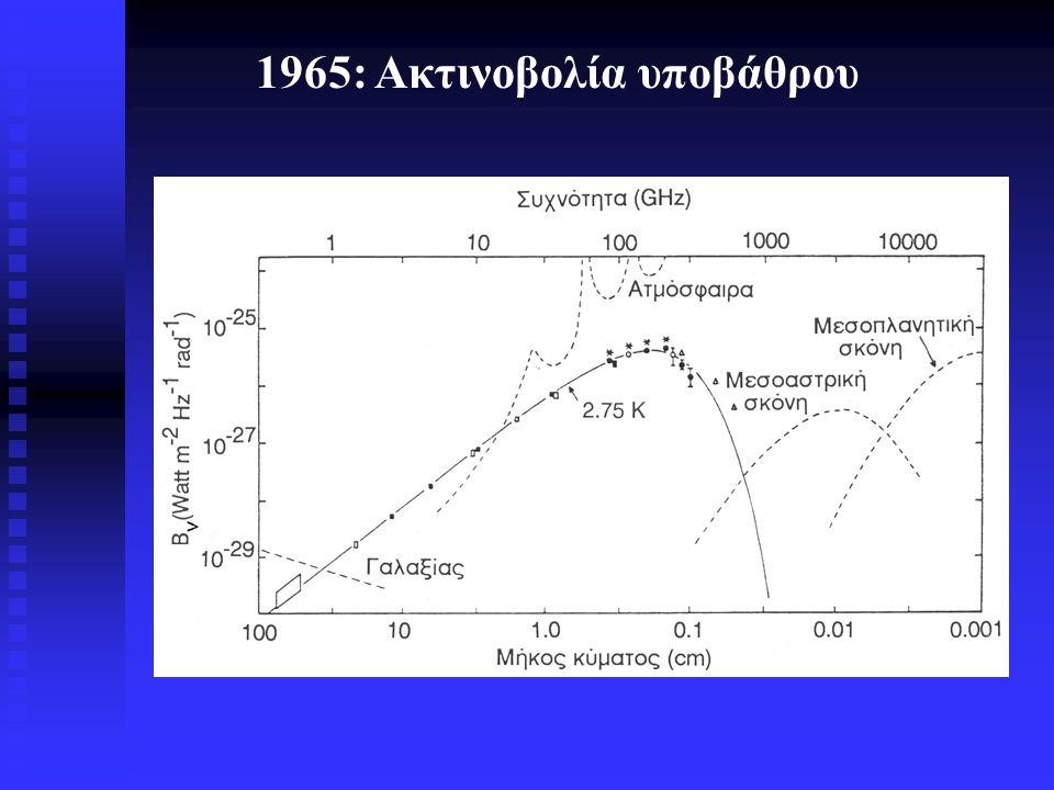 1965: Ακτινοβολία υποβάθρου