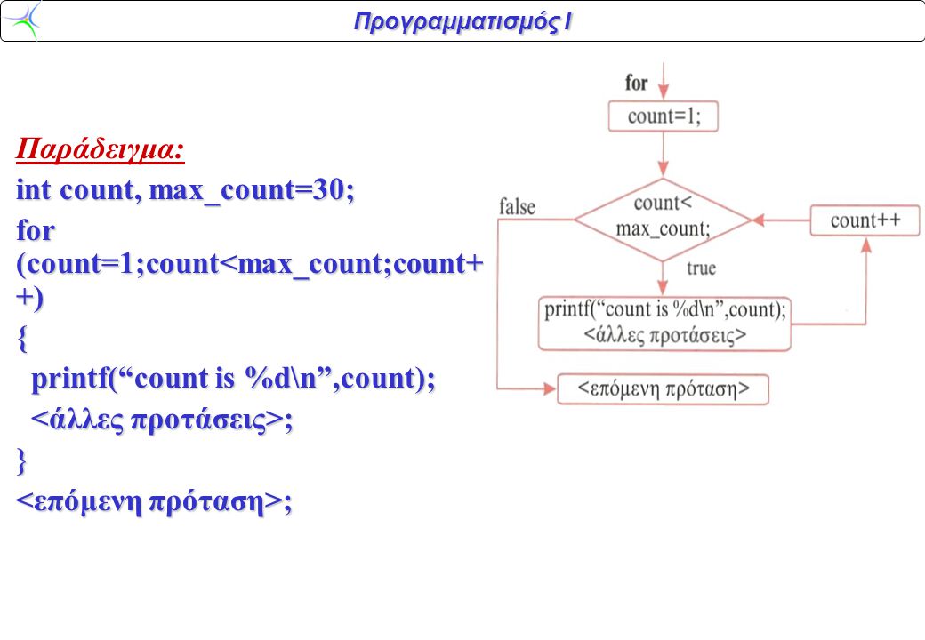 Παράδειγμα: int count, max_count=30; for (count=1;count<max_count;count++) { printf( count is %d\n ,count);