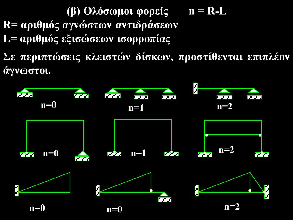 (β) Ολόσωμοι φορείς n = R-L