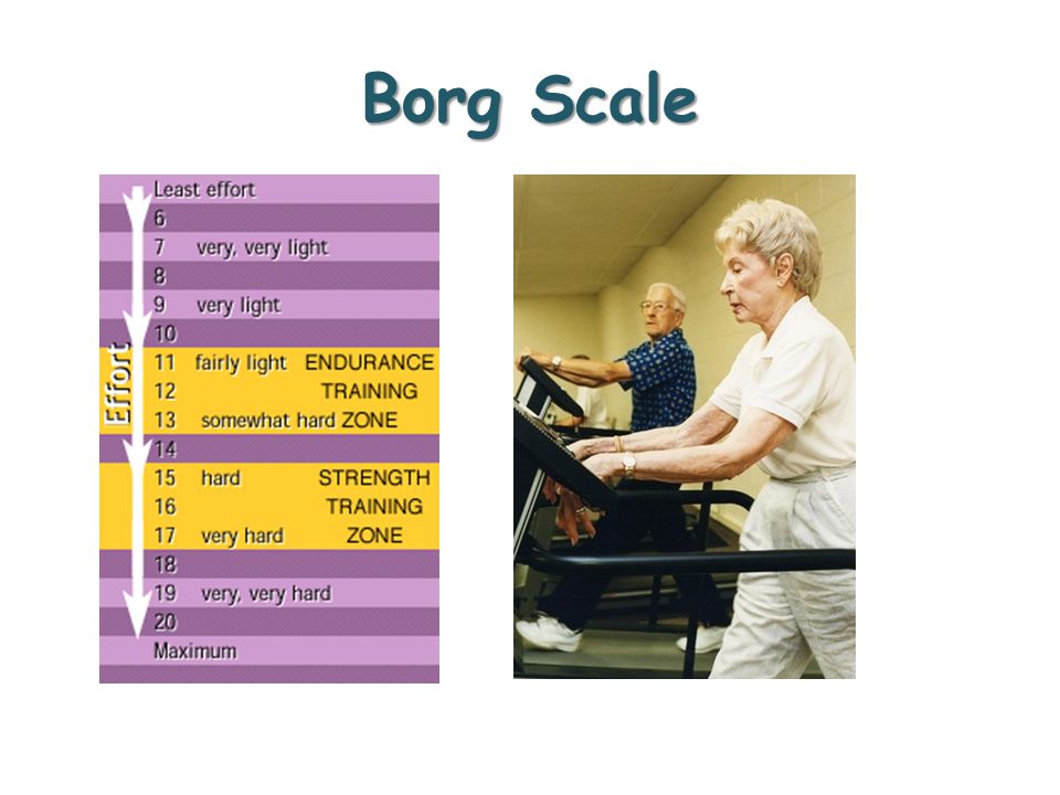 Borg Scale