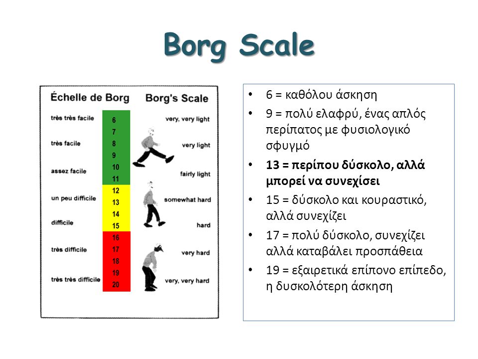 Borg Scale 6 = καθόλου άσκηση