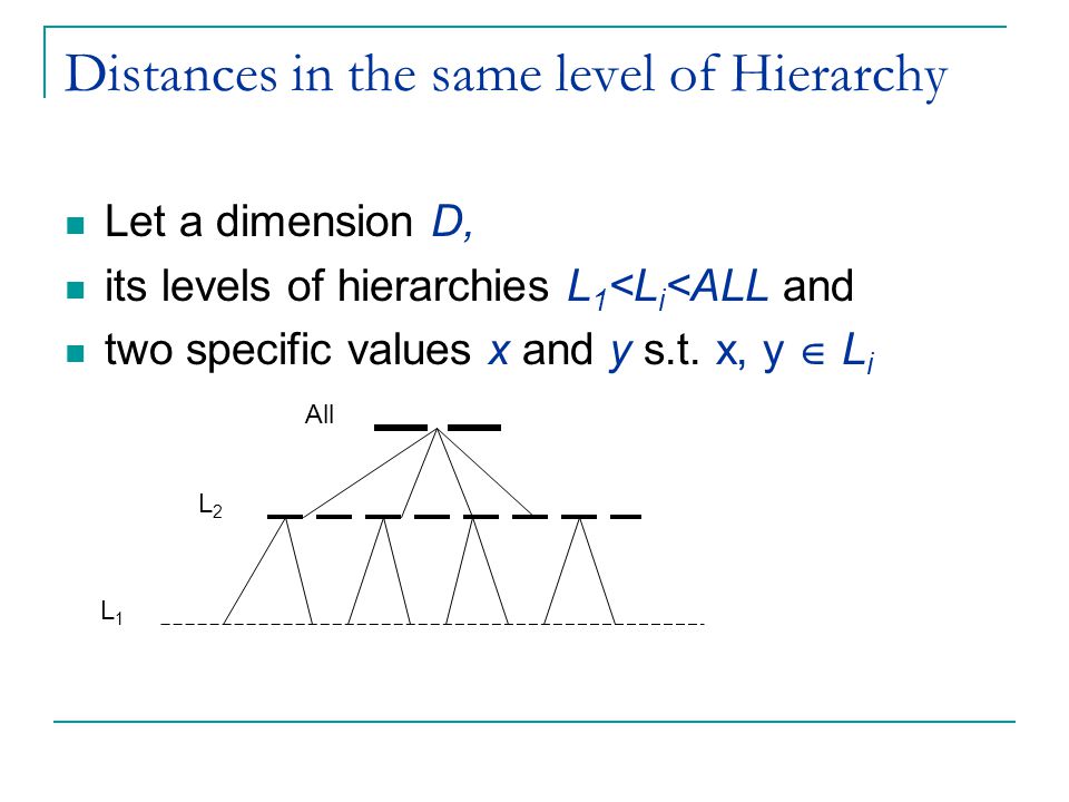 Distances in the same level of Hierarchy