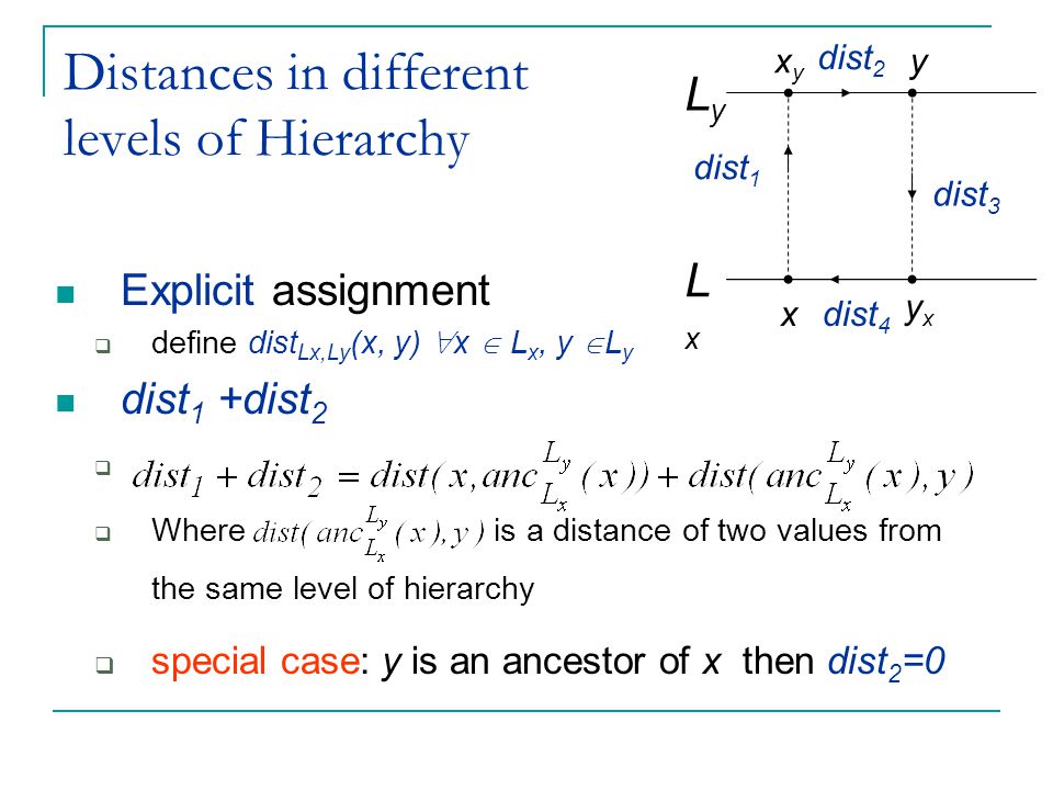 Distances in different levels of Hierarchy