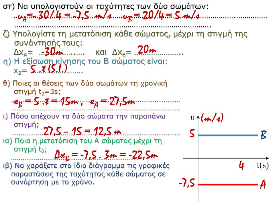 υΑ=- 30/ 4 = -7,5 m/s υΒ = 20/4 = 5 m/s 20m -30m 5 .t (S.I.)