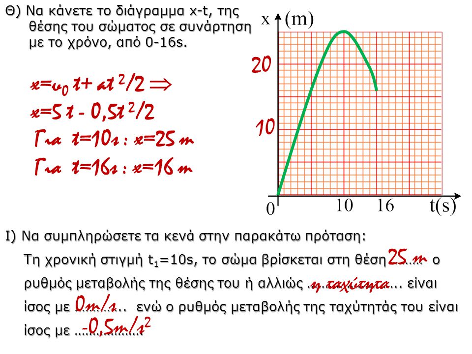Για t=10s : x=25 m Για t=16s : x=16 m