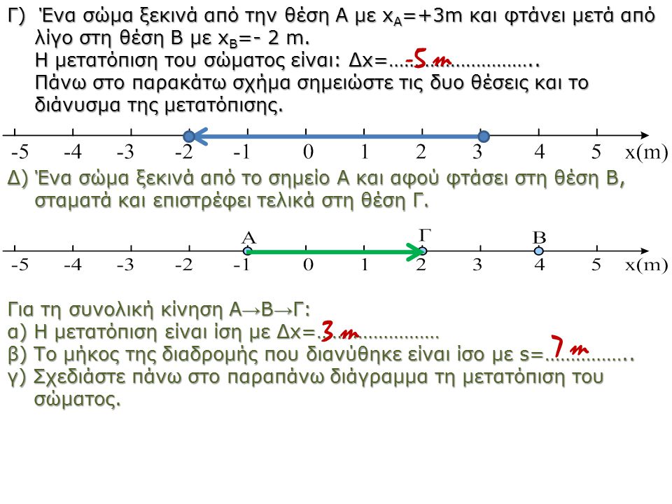 Γ) Ένα σώμα ξεκινά από την θέση Α με xΑ=+3m και φτάνει μετά από λίγο στη θέση Β με xΒ=- 2 m.