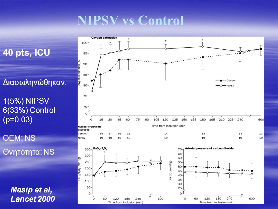 NIPSV vs Control 40 pts, ICU Διασωληνώθηκαν: 1(5%) NIPSV