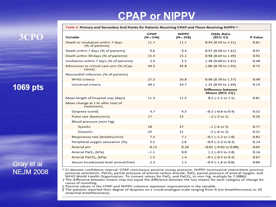 CPAP or NIPPV 3CPO 1069 pts Gray et al NEJM 2008