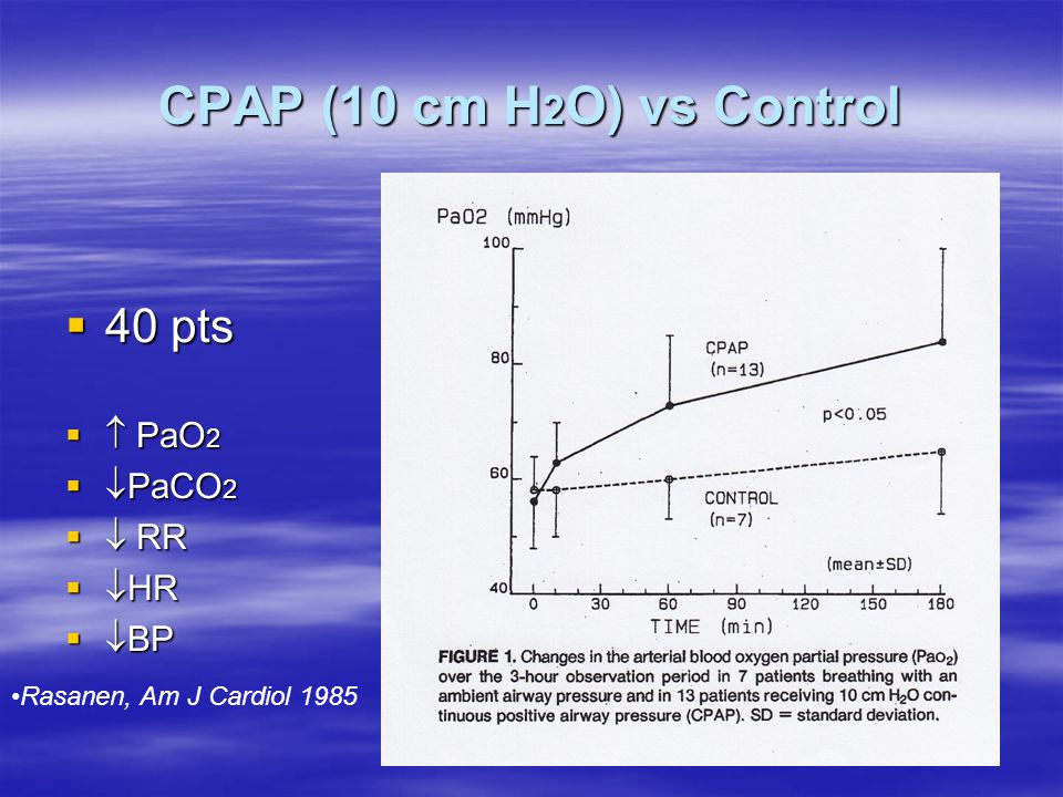 CPAP (10 cm H2O) vs Control 40 pts  PaO2 PaCO2  RR HR BP
