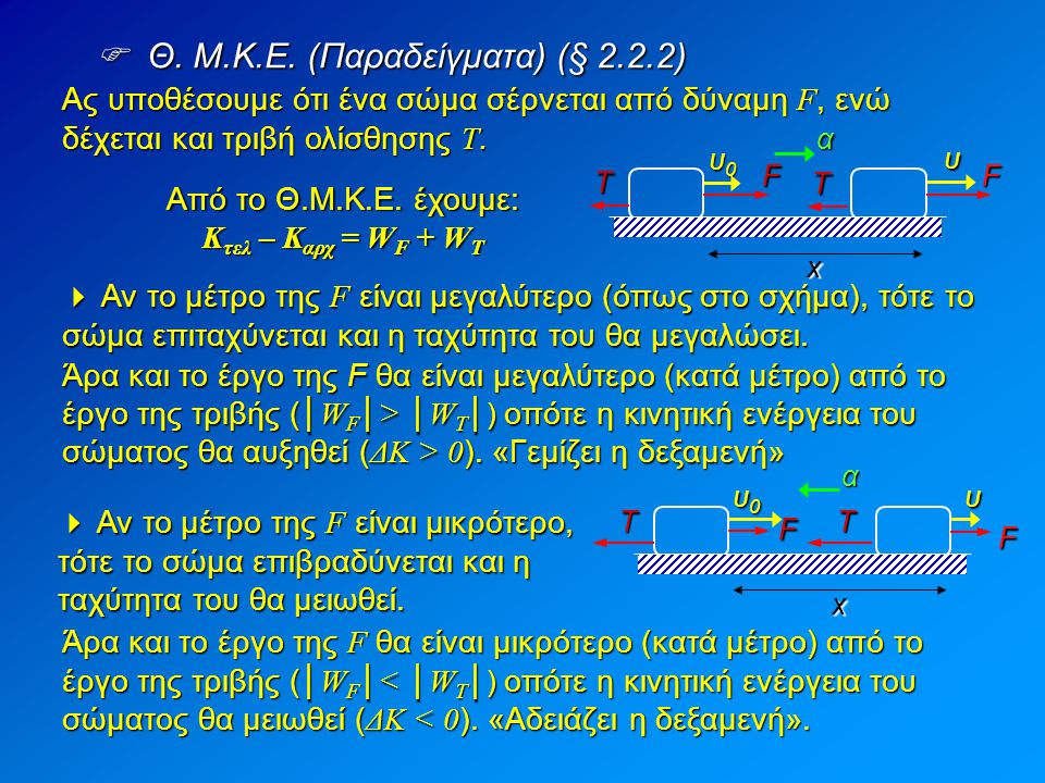  Θ. M.K.E. (Παραδείγματα) (§ 2.2.2)