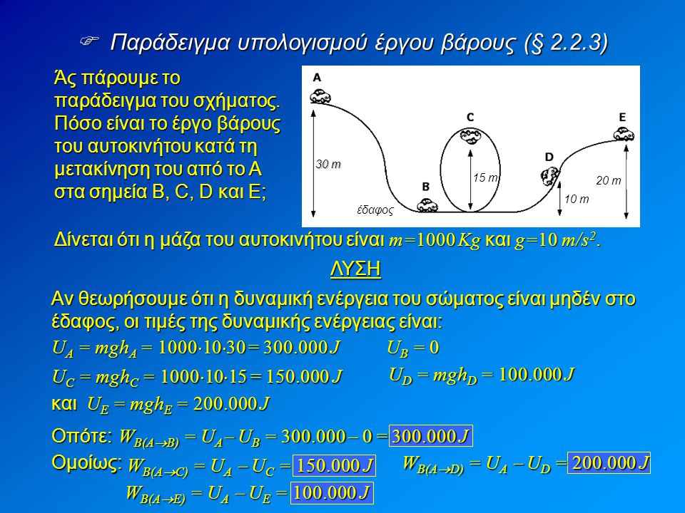  Παράδειγμα υπολογισμού έργου βάρους (§ 2.2.3)