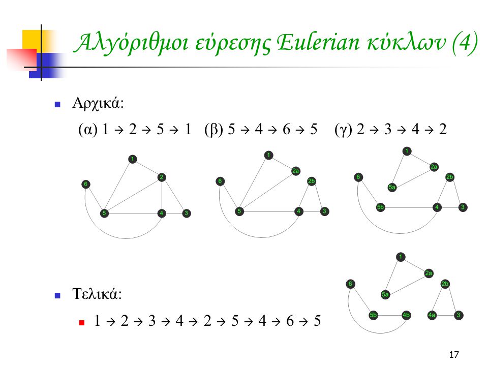 Αλγόριθμοι εύρεσης Eulerian κύκλων (4)