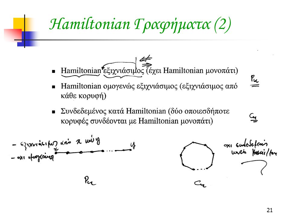 Hamiltonian Γραφήματα (2)