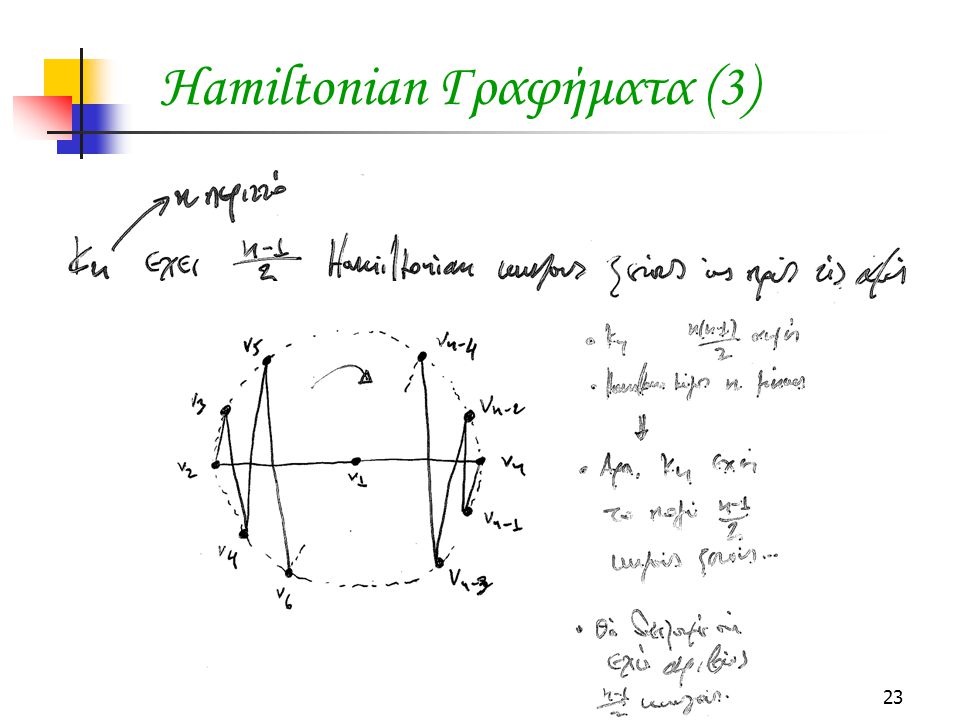 Hamiltonian Γραφήματα (3)