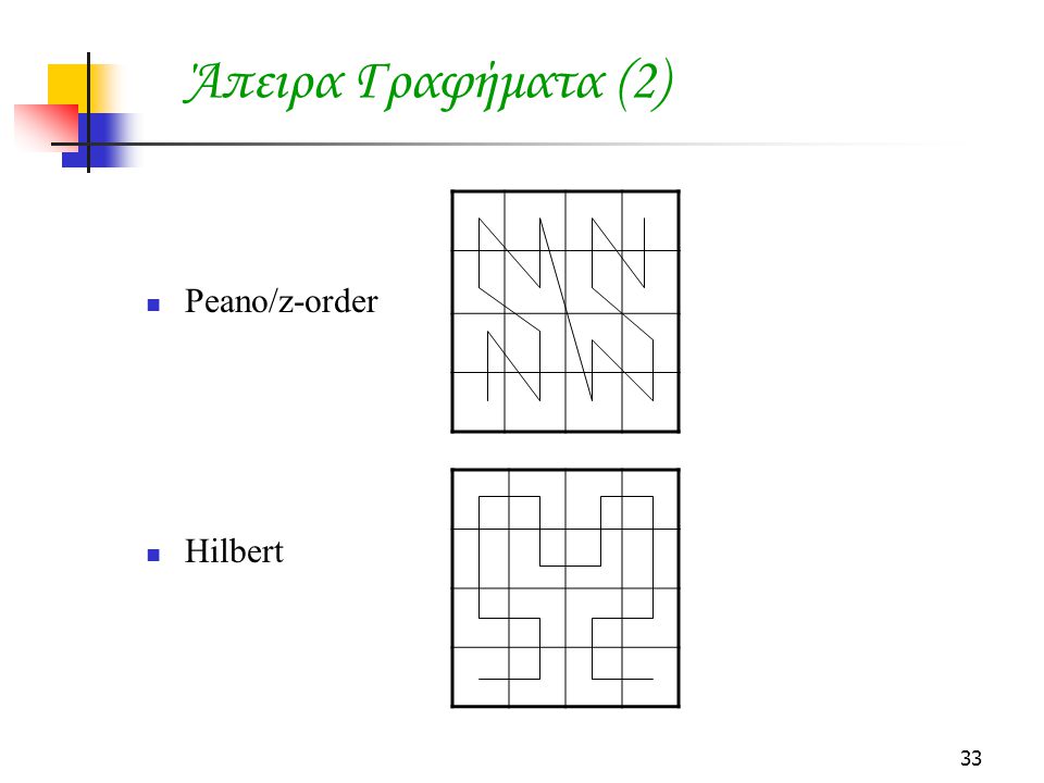 Άπειρα Γραφήματα (2) Peano/z-order Hilbert