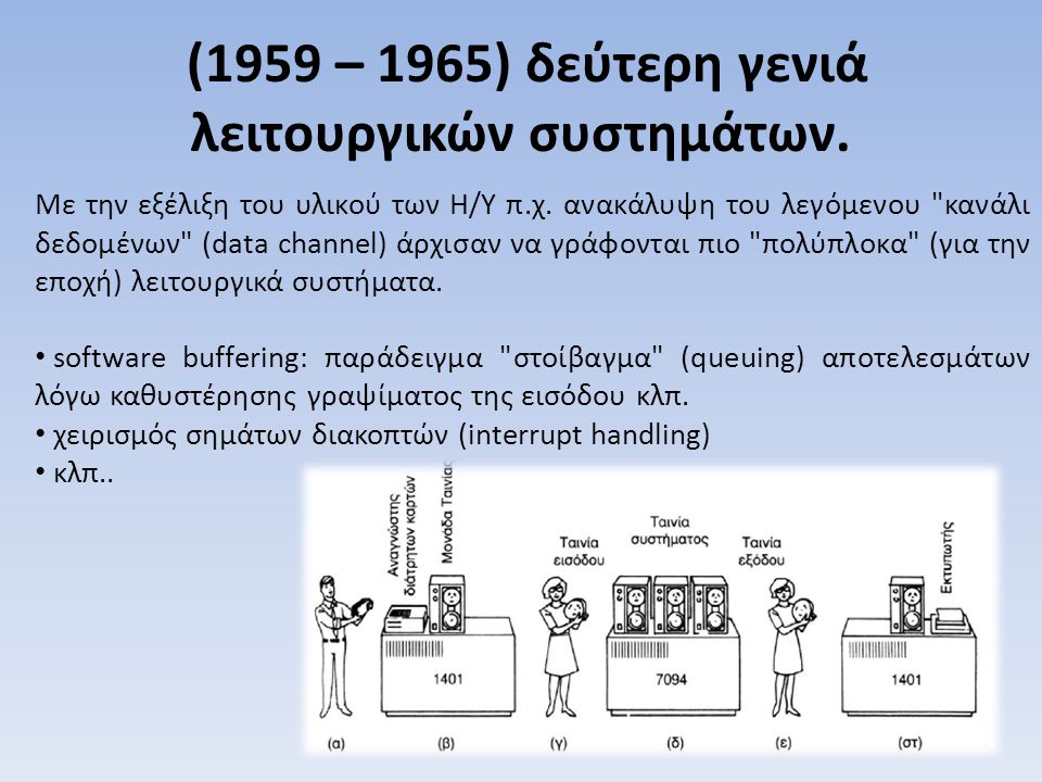 (1959 – 1965) δεύτερη γενιά λειτουργικών συστημάτων.