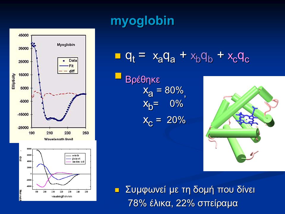 Βρέθηκε myoglobin qt = xaqa + xbqb + xcqc xa = 80%, xb= 0% xc = 20%