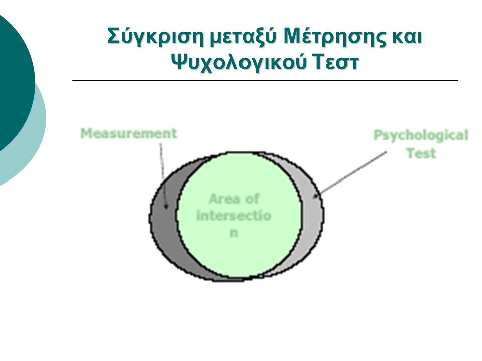 Σύγκριση μεταξύ Μέτρησης και Ψυχολογικού Τεστ
