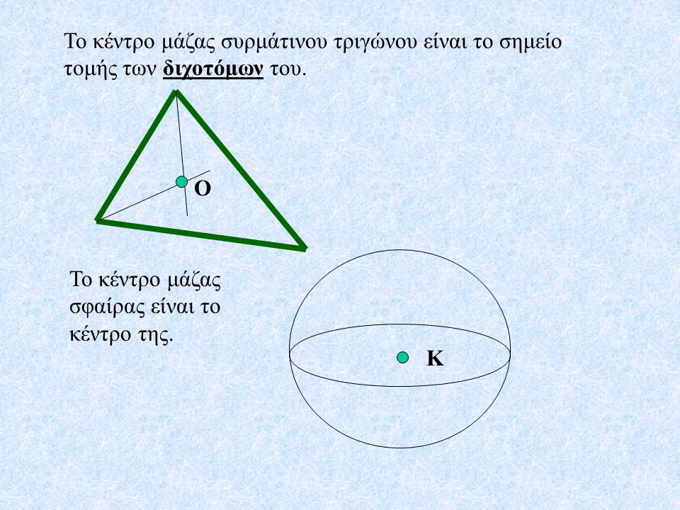 Το κέντρο μάζας συρμάτινου τριγώνου είναι το σημείο τομής των διχοτόμων του.