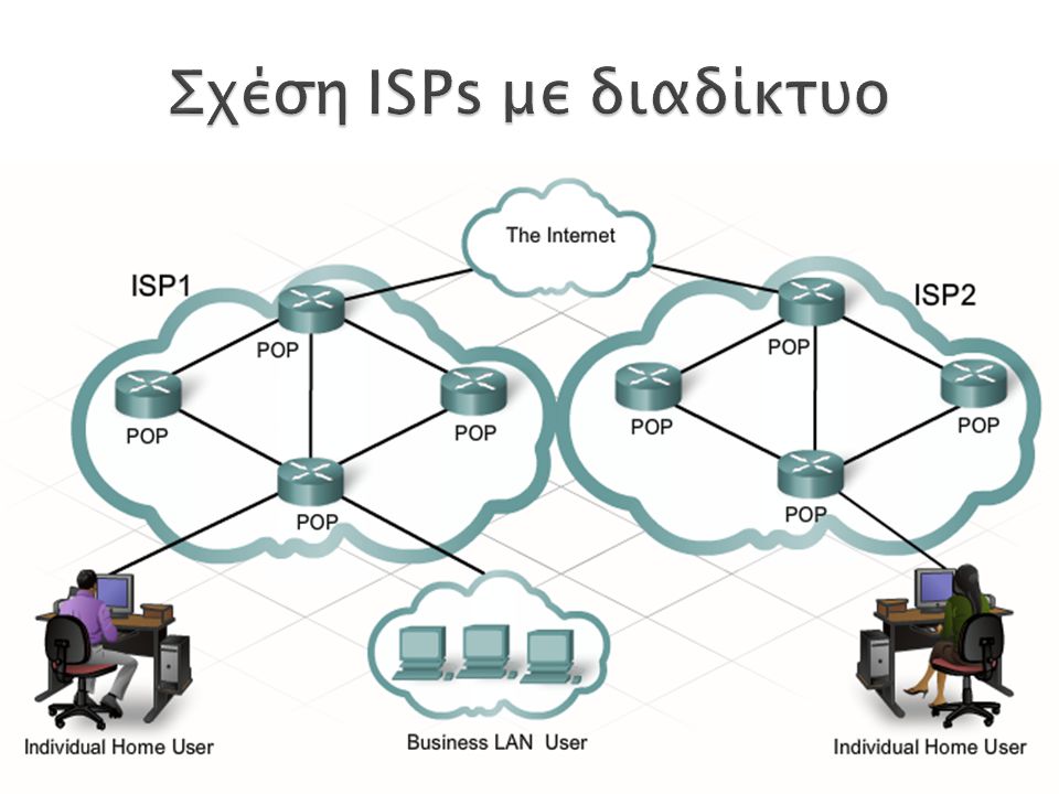 Σχέση ISPs με διαδίκτυο