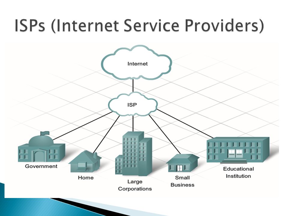 ISPs (Internet Service Providers)