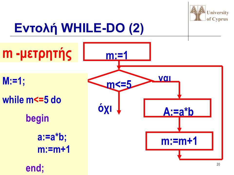 m -μετρητής Εντολή WHILE-DO (2) m:=1 m<=5 όχι A:=a*b m:=m+1 ναι
