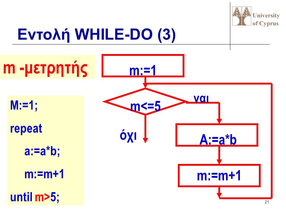 m -μετρητής Εντολή WHILE-DO (3) m:=1 m<=5 όχι A:=a*b m:=m+1 ναι