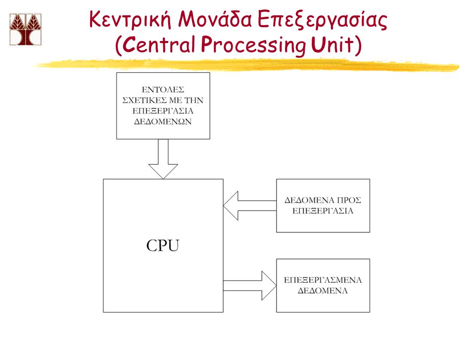 Κεντρική Μονάδα Επεξεργασίας (Central Processing Unit)