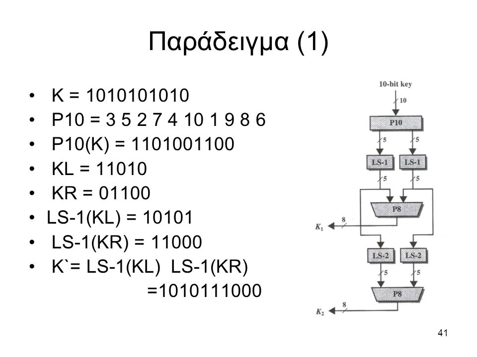 Παράδειγμα (1) K = P10 = P10(K) = KL = KR =