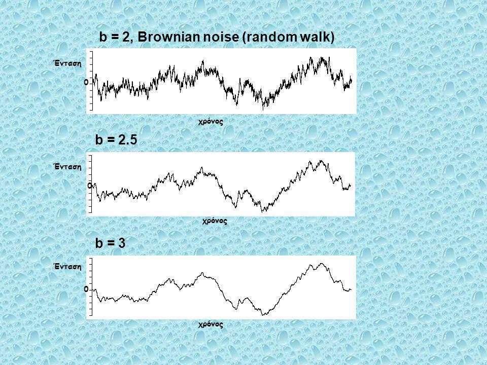 b = 2, Brownian noise (random walk)