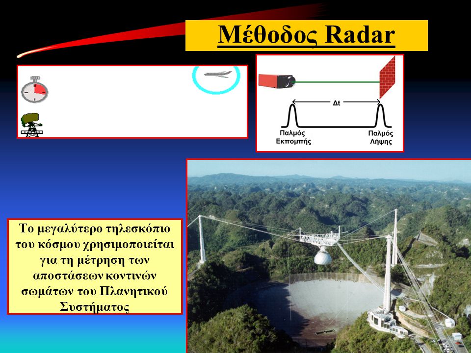 Μέθοδος Radar Μέτρηση της διαφοράς χρόνου, Δt, εκπομπής-λήψης του σήματος. Η απόσταση βρίσκεται από τη σχέση: