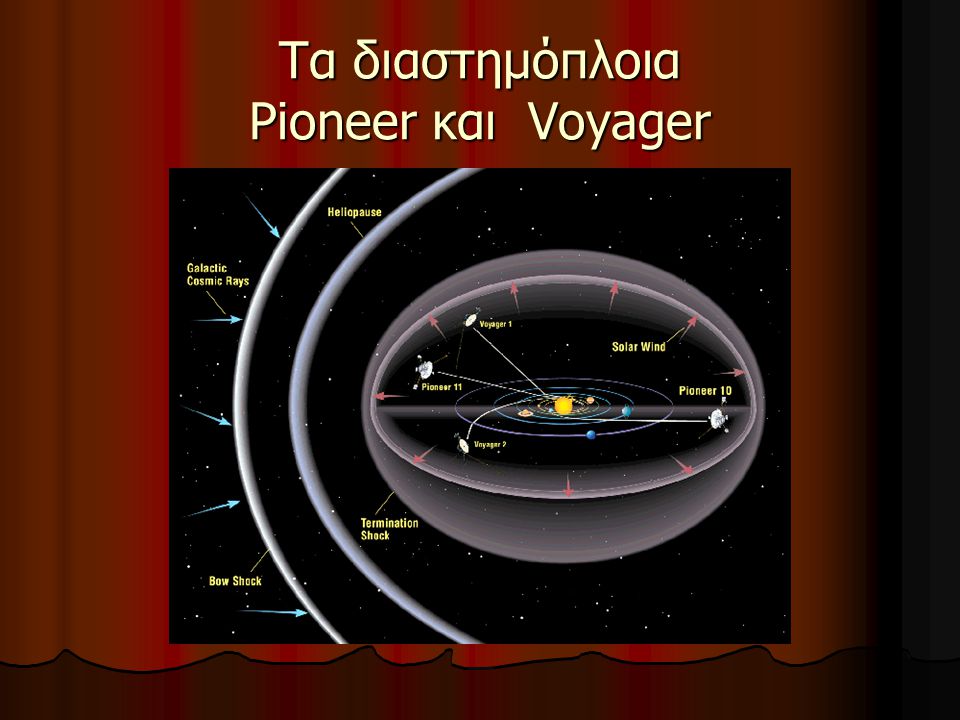 Τα διαστημόπλοια Pioneer και Voyager