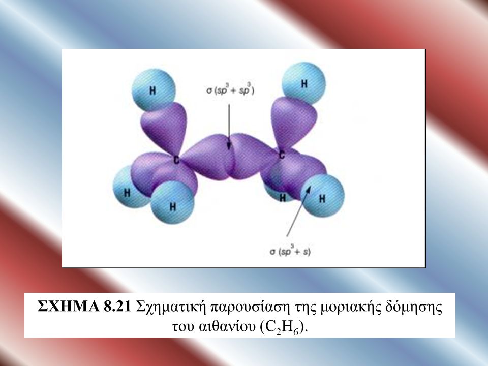 ΣΧΗΜΑ 8.21 Σχηματική παρουσίαση της μοριακής δόμησης του αιθανίου (C2H6).