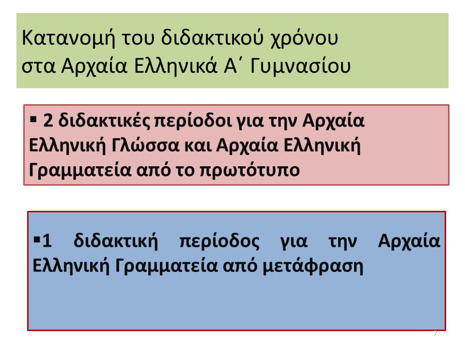 Κατανομή του διδακτικού χρόνου στα Αρχαία Ελληνικά Α΄ Γυμνασίου