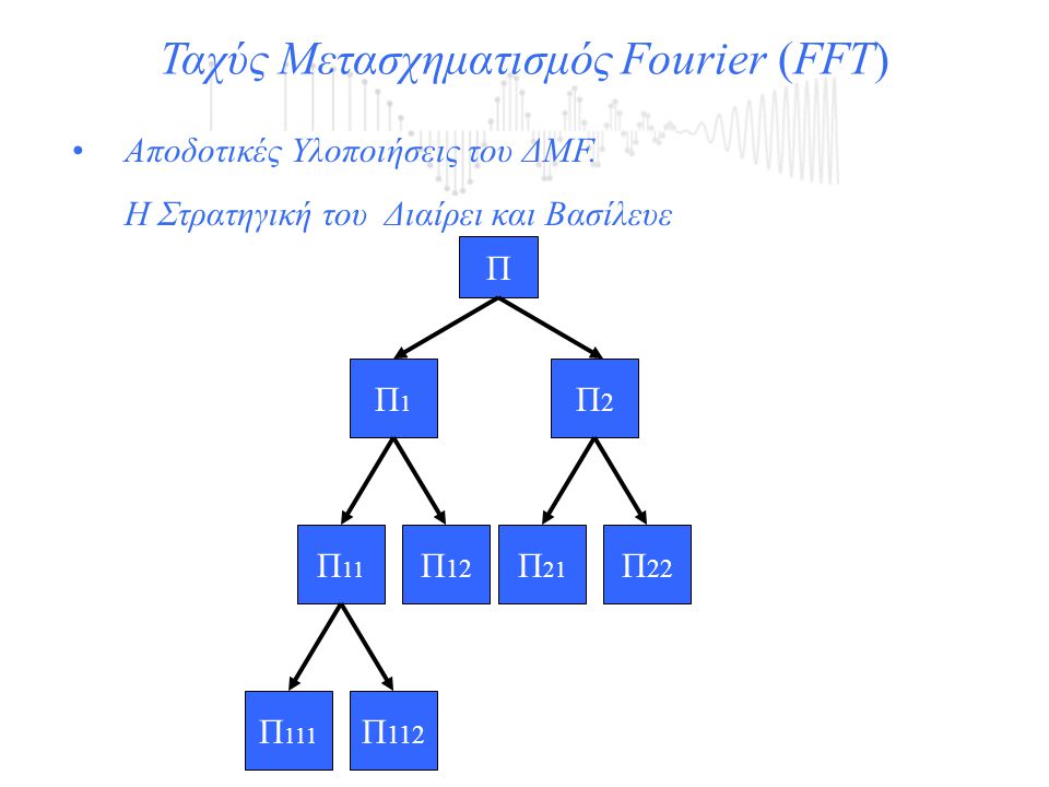 Ταχύς Μετασχηματισμός Fourier (FFT)