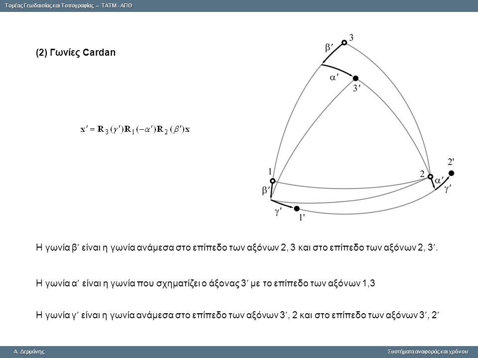 (2) Γωνίες Cardan Η γωνία β είναι η γωνία ανάμεσα στο επίπεδο των αξόνων 2, 3 και στο επίπεδο των αξόνων 2, 3.