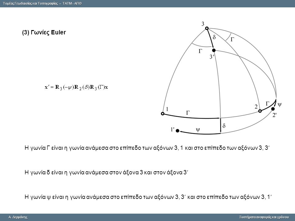 (3) Γωνίες Euler Η γωνία Γ είναι η γωνία ανάμεσα στο επίπεδο των αξόνων 3, 1 και στο επίπεδο των αξόνων 3, 3