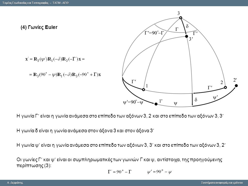 (4) Γωνίες Euler Η γωνία Γ είναι η γωνία ανάμεσα στο επίπεδο των αξόνων 3, 2 και στο επίπεδο των αξόνων 3, 3