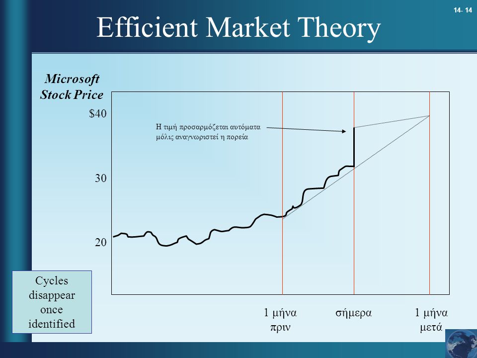 Efficient Market Theory