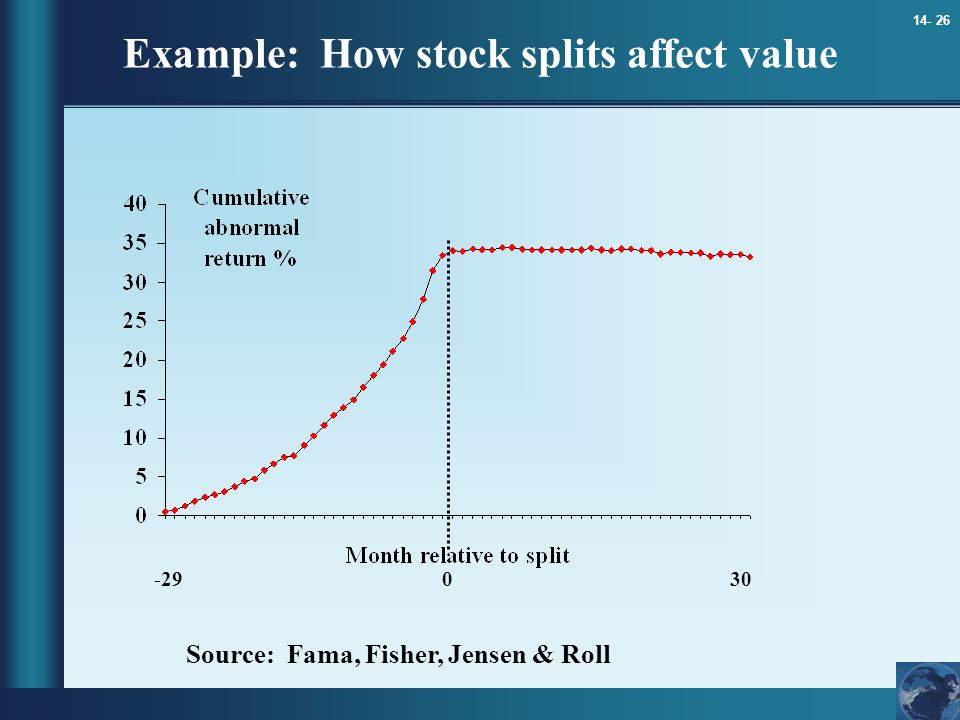 Example: How stock splits affect value