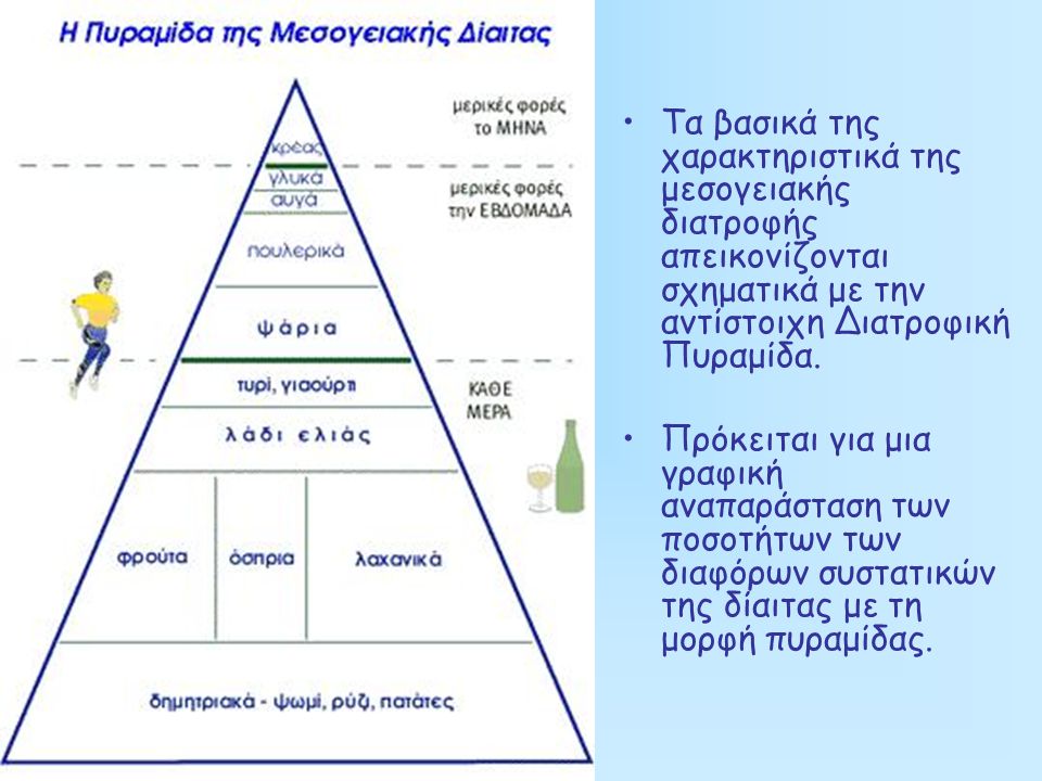 Τα βασικά της χαρακτηριστικά της μεσογειακής διατροφής απεικονίζονται σχηματικά με την αντίστοιχη Διατροφική Πυραμίδα.