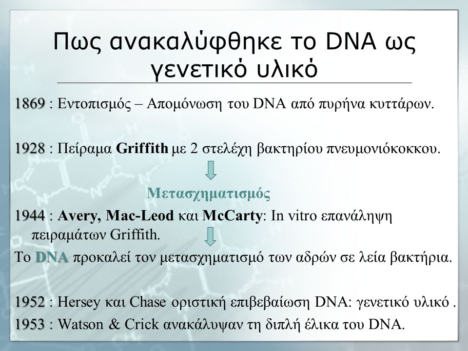 Πως ανακαλύφθηκε το DNA ως γενετικό υλικό