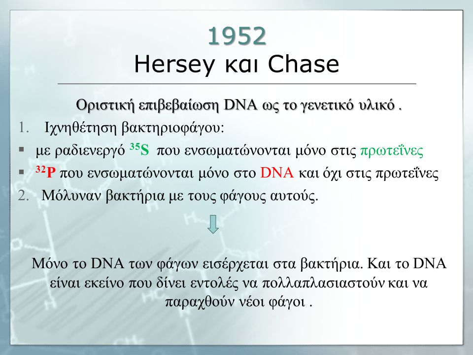 Οριστική επιβεβαίωση DNA ως το γενετικό υλικό .