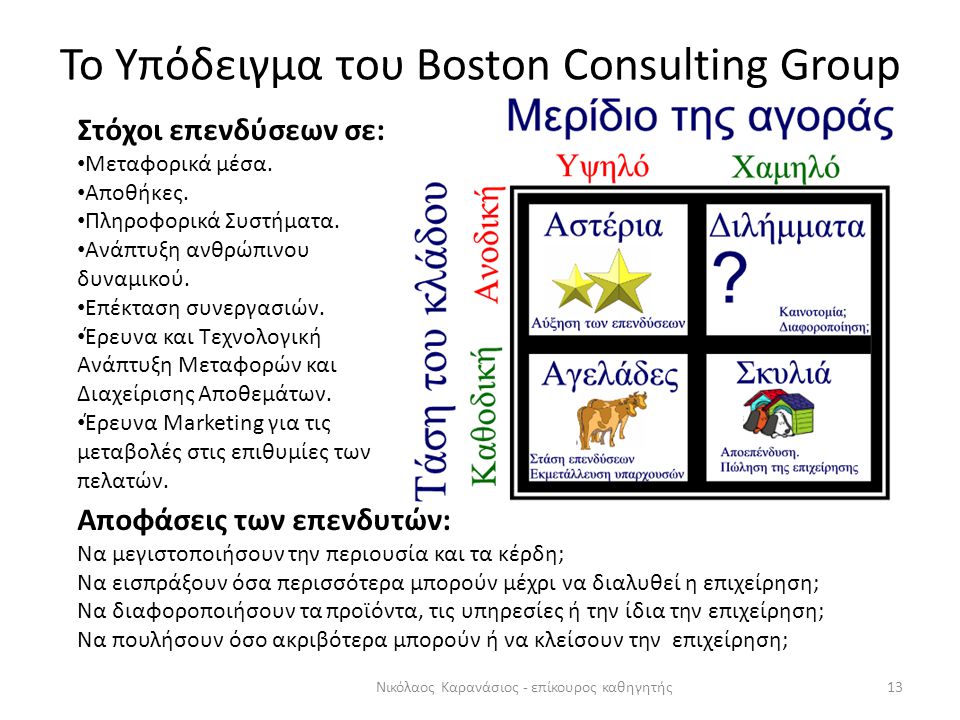 Το Υπόδειγμα του Boston Consulting Group