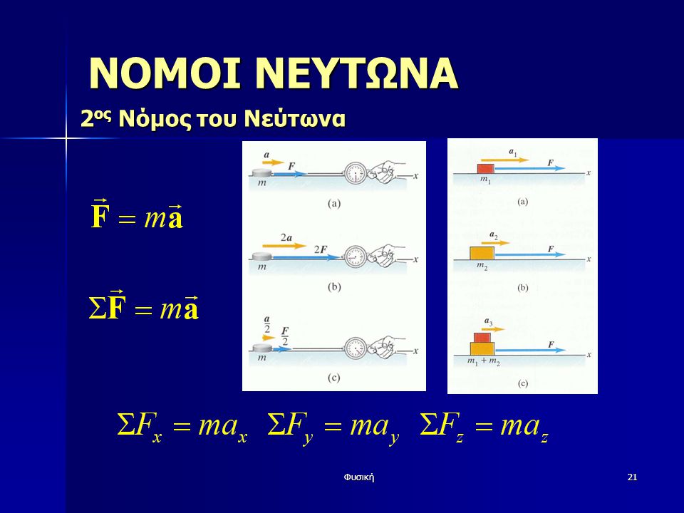 ΝΟΜΟΙ ΝΕΥΤΩΝΑ 2ος Νόμος του Νεύτωνα Φυσική