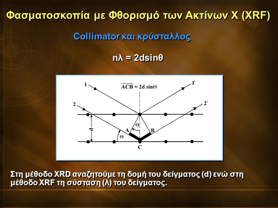 Φασματοσκοπία με Φθορισμό των Ακτίνων Χ (XRF)