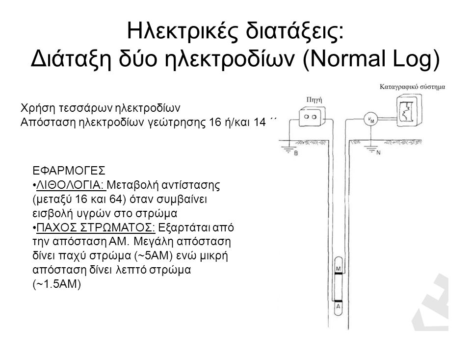 Ηλεκτρικές διατάξεις: Διάταξη δύο ηλεκτροδίων (Normal Log)